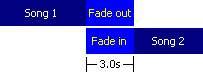 Crossfade
