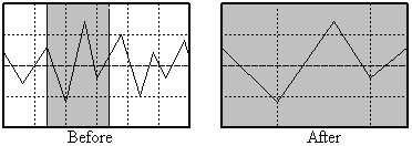 View Selection