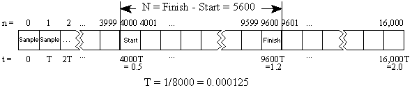 File Structure